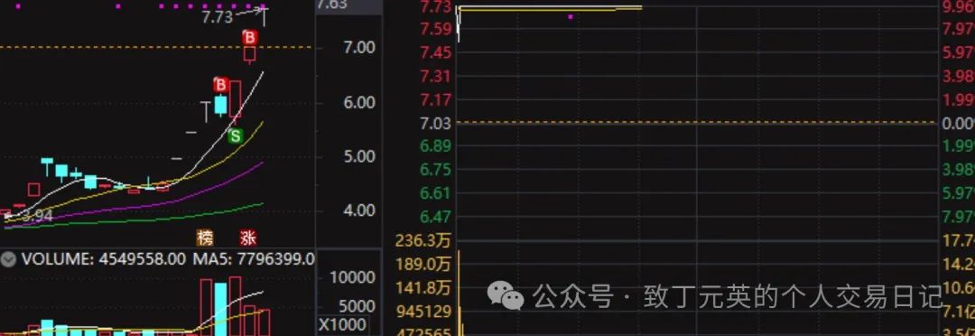 今天怒赚350W，状态终于回来了，热泪盈眶，继续火力全开(致丁元英的个人交易日记2024年10月29日文章)