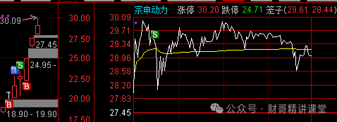 10.29午评（下午计划）(财哥精讲课堂2024年10月29日文章)