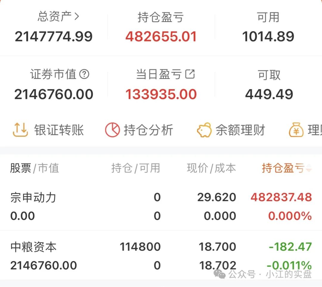 10万挑战五年一千倍的第147天(小江的实盘2024年10月29日文章)