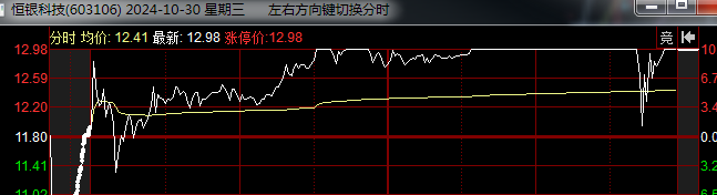 总龙头争霸赛！(聚宝大橘猫2024年10月30日文章)