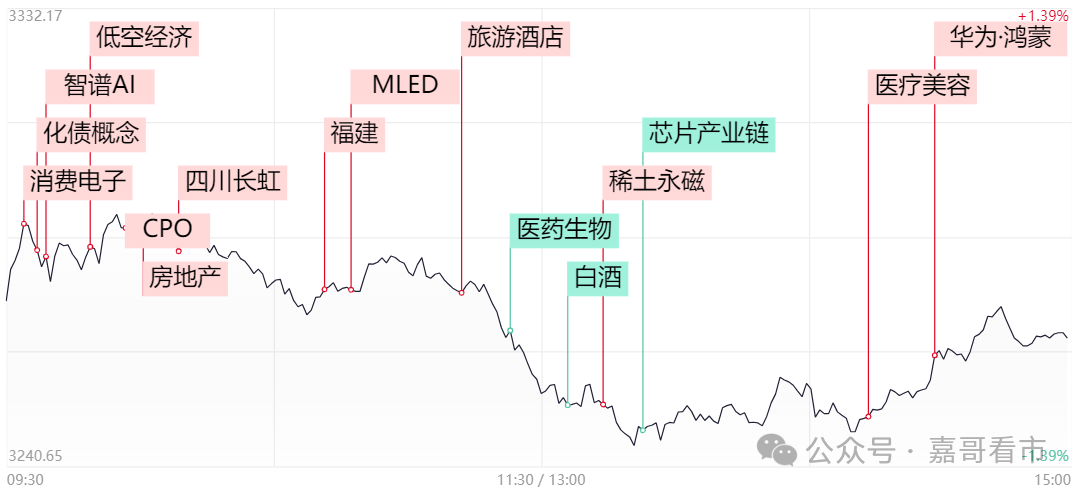 盘后，重磅发布！(嘉哥看市2024年10月30日文章)