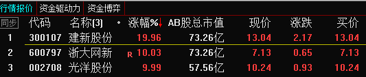 今天，在A股拿了3个涨停(格雷策略2024年10月30日文章)