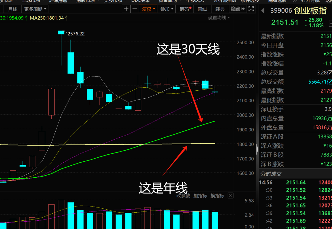 进入ETF垃圾时间(老赵80后2024年10月30日文章)