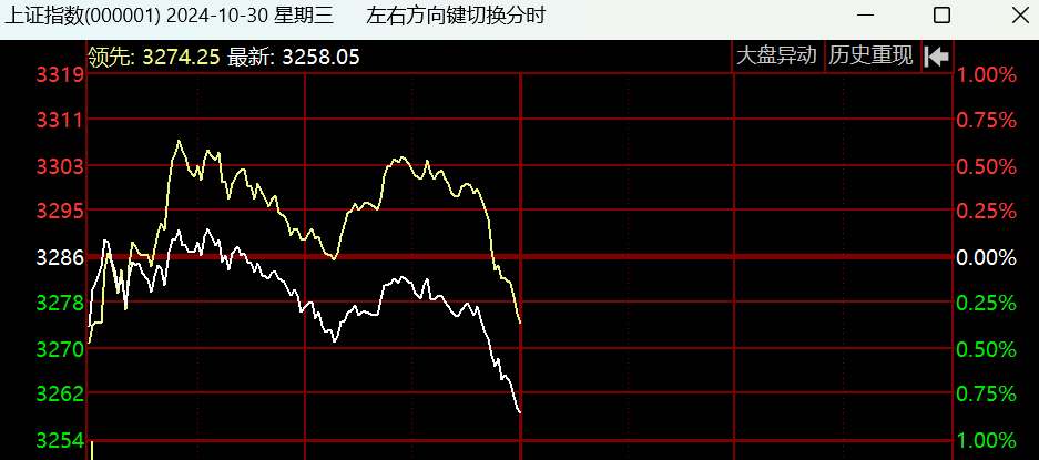 10.30  盘中紧急提醒！(马哥论市2024年10月30日文章)