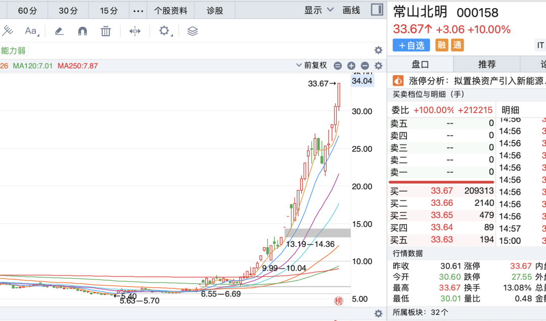 老股民心态崩了！(主升浪宗师2024年10月30日文章)