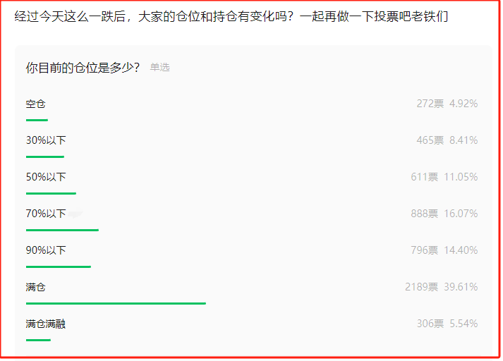 明天，涨！(A股铁娘子2024年10月30日文章)