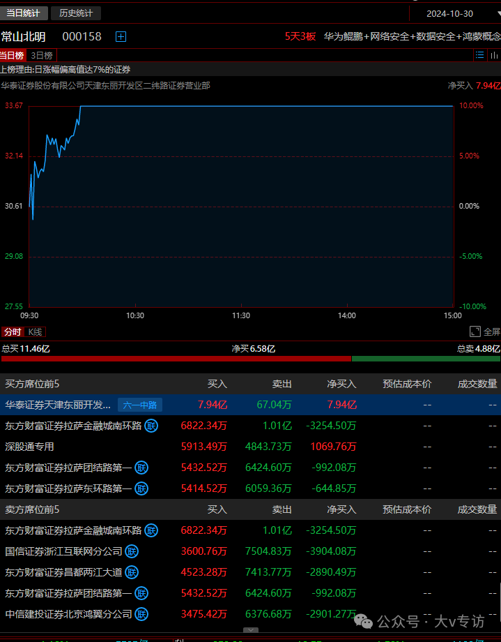 暴击！六一中路8个亿埋伏，呼家楼7个亿猛干！(大v专访2024年10月30日文章)