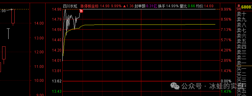 疯狂！(冰蛙的实盘2024年10月30日文章)