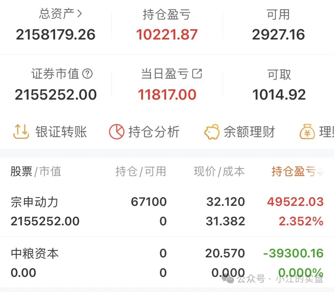 10万挑战五年一千倍的第148天(小江的实盘2024年10月30日文章)