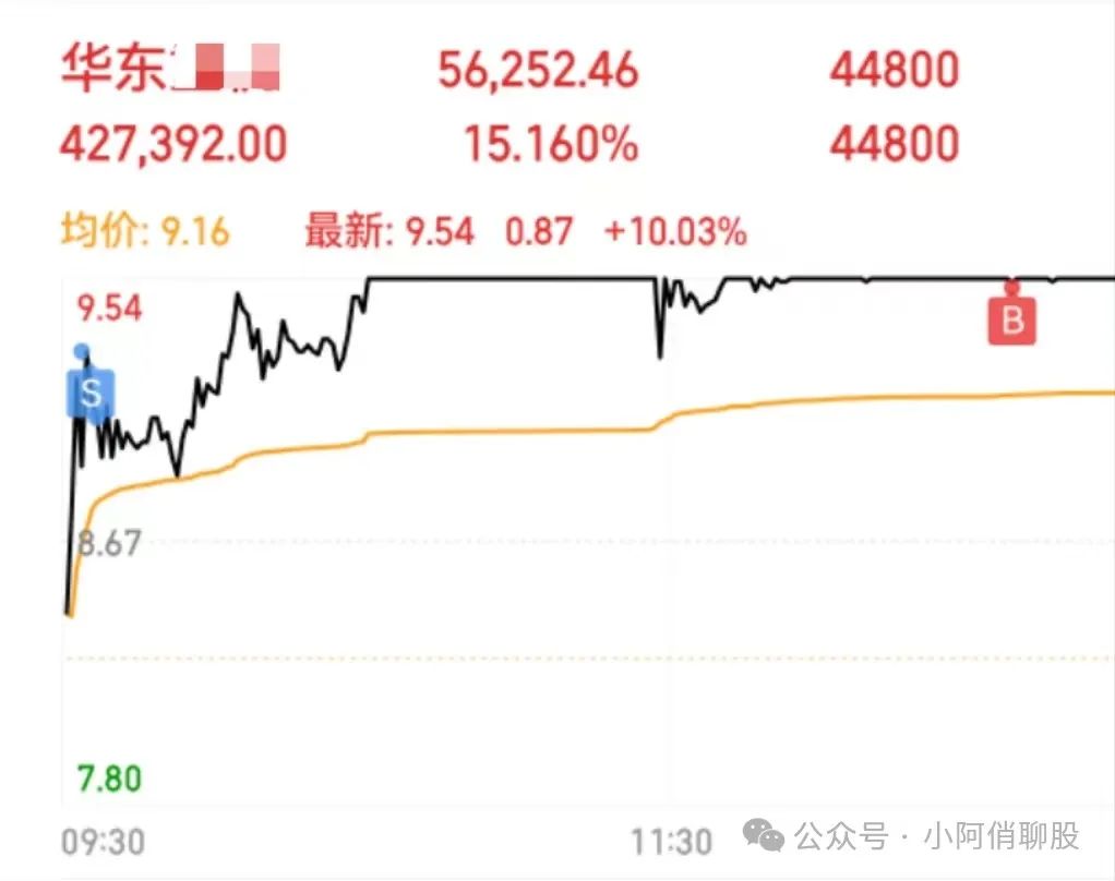 坚定看好！继续猛干！(小阿俏聊股2024年10月30日文章)