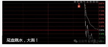 10.30盘中：反包涨停，修复了！(盘中突击2024年10月30日文章)