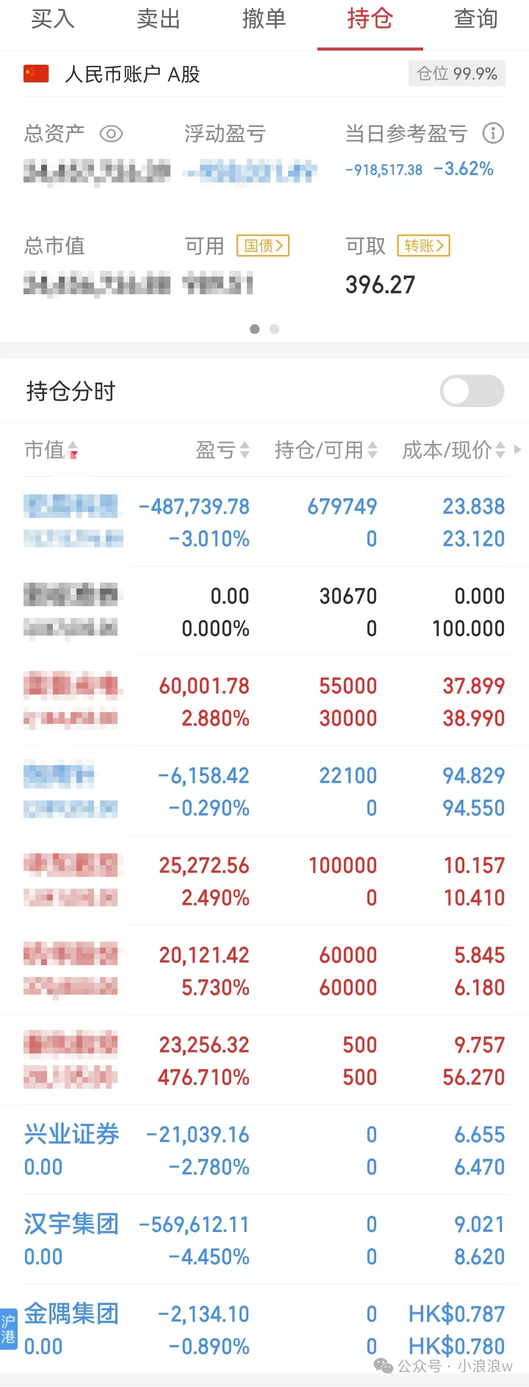 世界聚焦于华为(小浪浪w2024年10月30日文章)