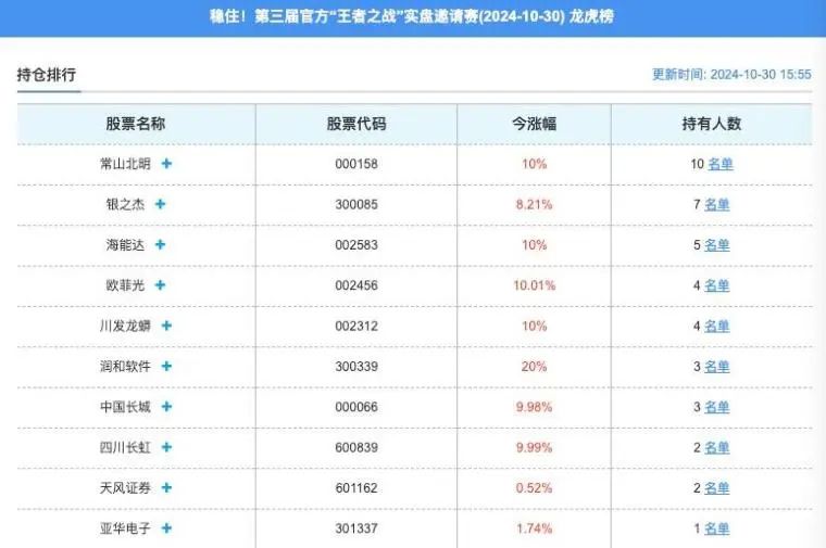 每一次调整都是上车的机会！(淘股吧2024年10月30日文章)