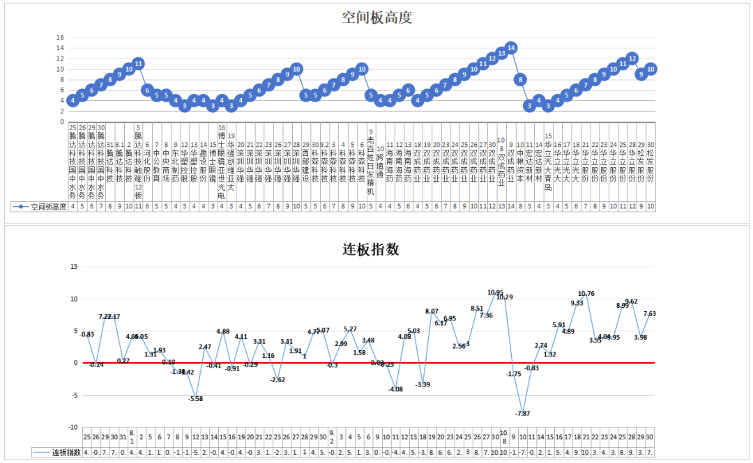 现在市场的赚钱密码是这样的——10.30(道与术抓妖2024年10月30日文章)