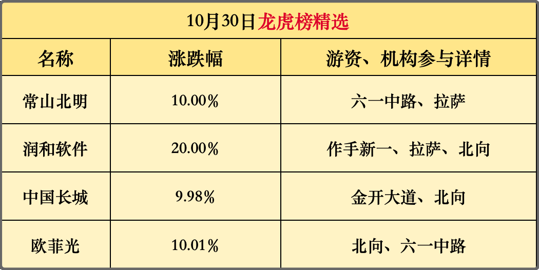 8个利好！后市潜伏什么方向？(主升浪老金早评2024年10月31日文章)