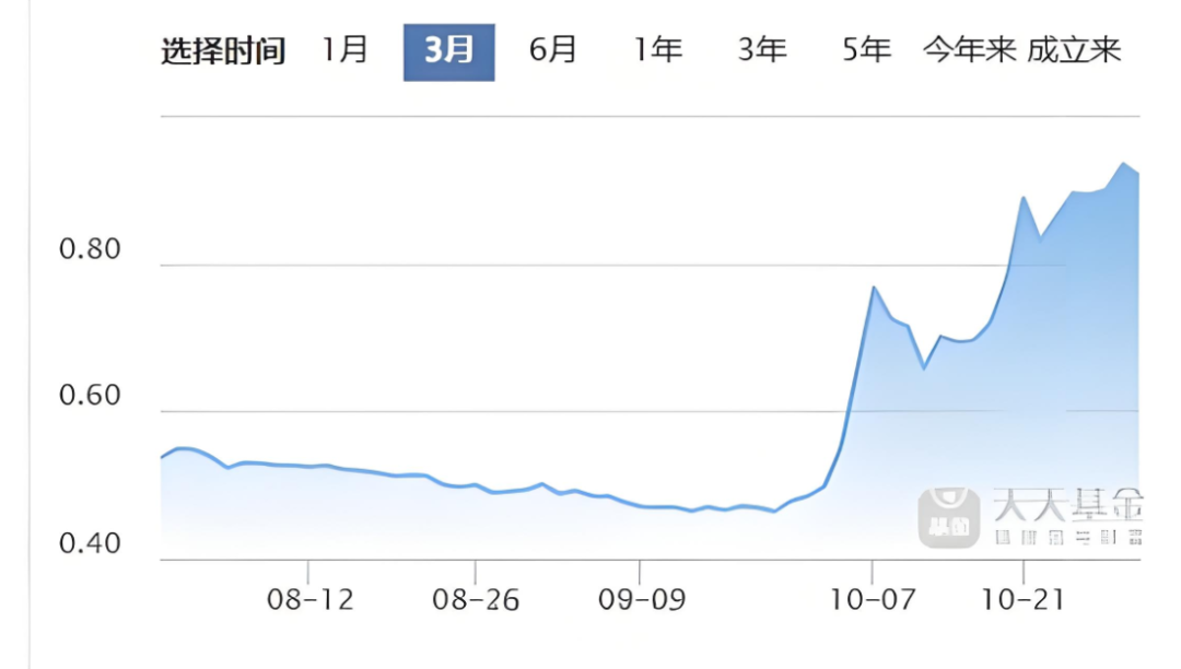 竟然！偷偷的买票。。。(大将风范2024年10月31日文章)