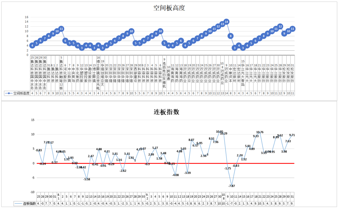 抱团辨识度人气股——10.31(道与术抓妖2024年10月31日文章)