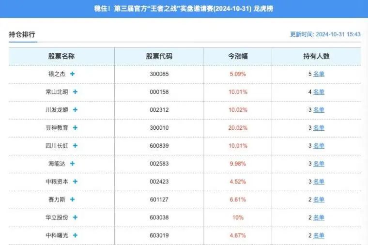 翻倍！远山兄十月斩获200万收益！(淘股吧2024年10月31日文章)