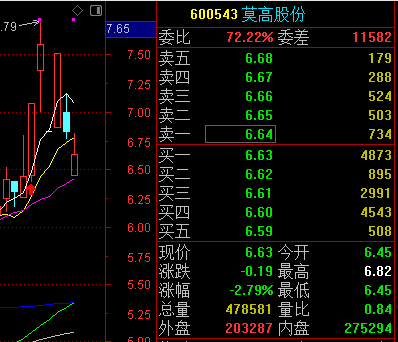 莫怕，莫怕！(投资大脑2024年10月31日文章)