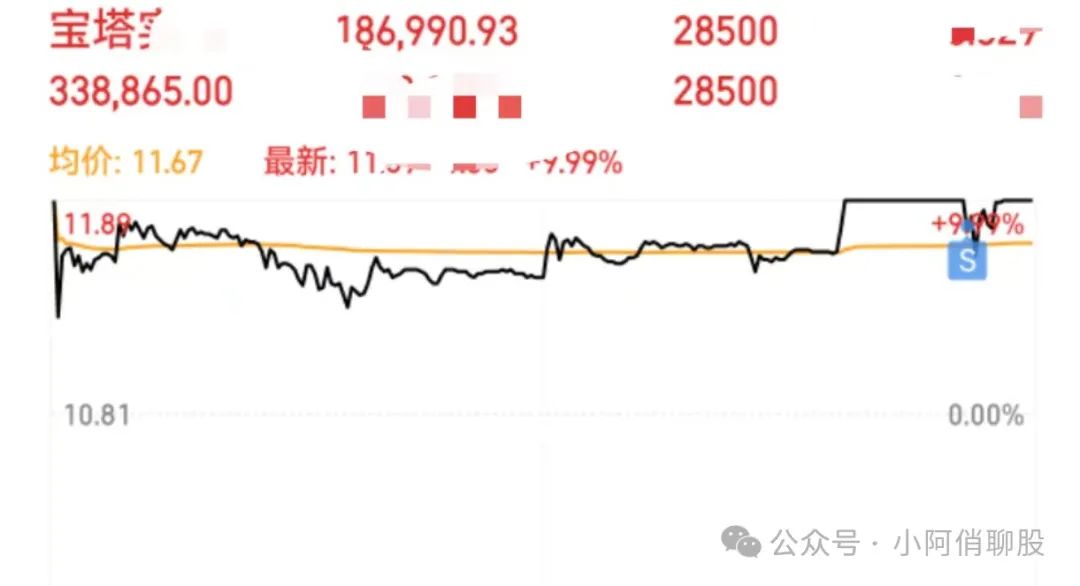 良性分歧！明天很关键！！(小阿俏聊股2024年10月31日文章)