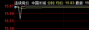 10.31盘中：继续连板，全部大肉！(盘中突击2024年10月31日文章)