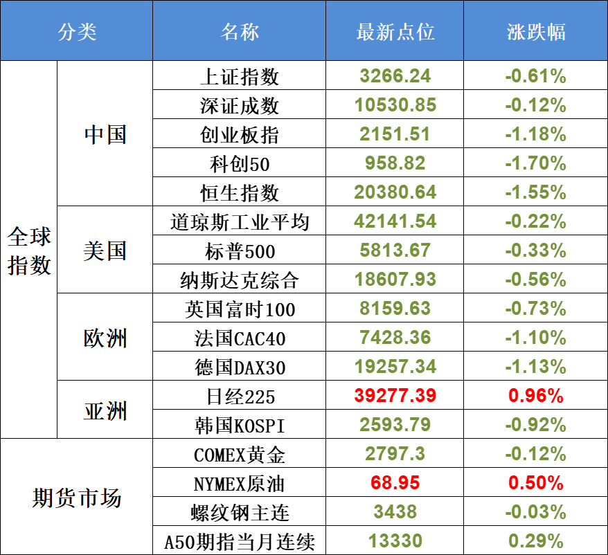 10月31日不可错过的A股资讯（新能源又来利好）(股市每日必读2024年10月31日文章)