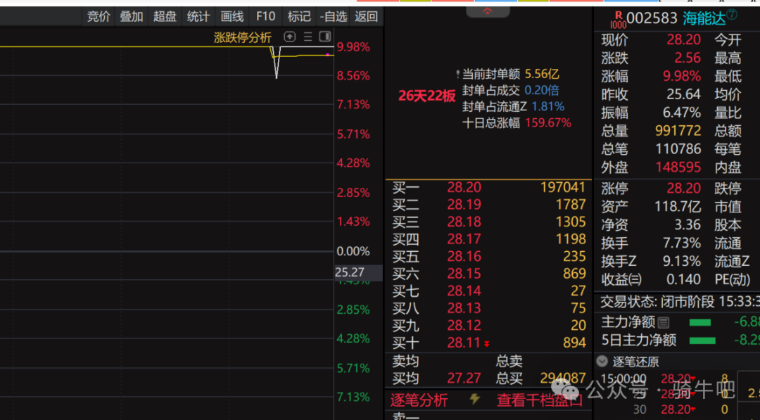 首次警告！！！(骑牛吧2024年10月31日文章)