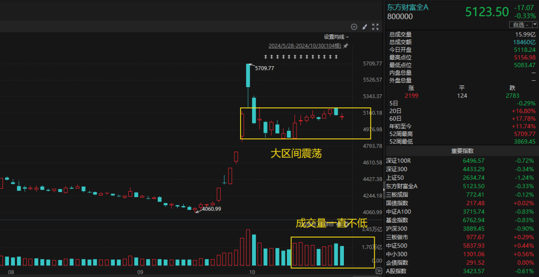 输的体无完肤​！（20241031）(简放2024年10月31日文章)