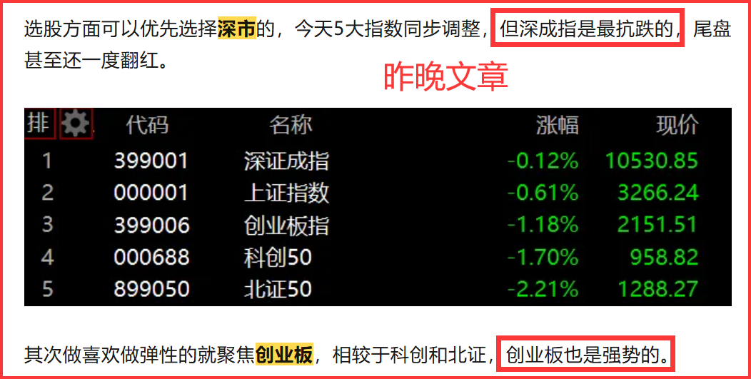 10.31  盘中紧急提醒！(马哥论市2024年10月31日文章)