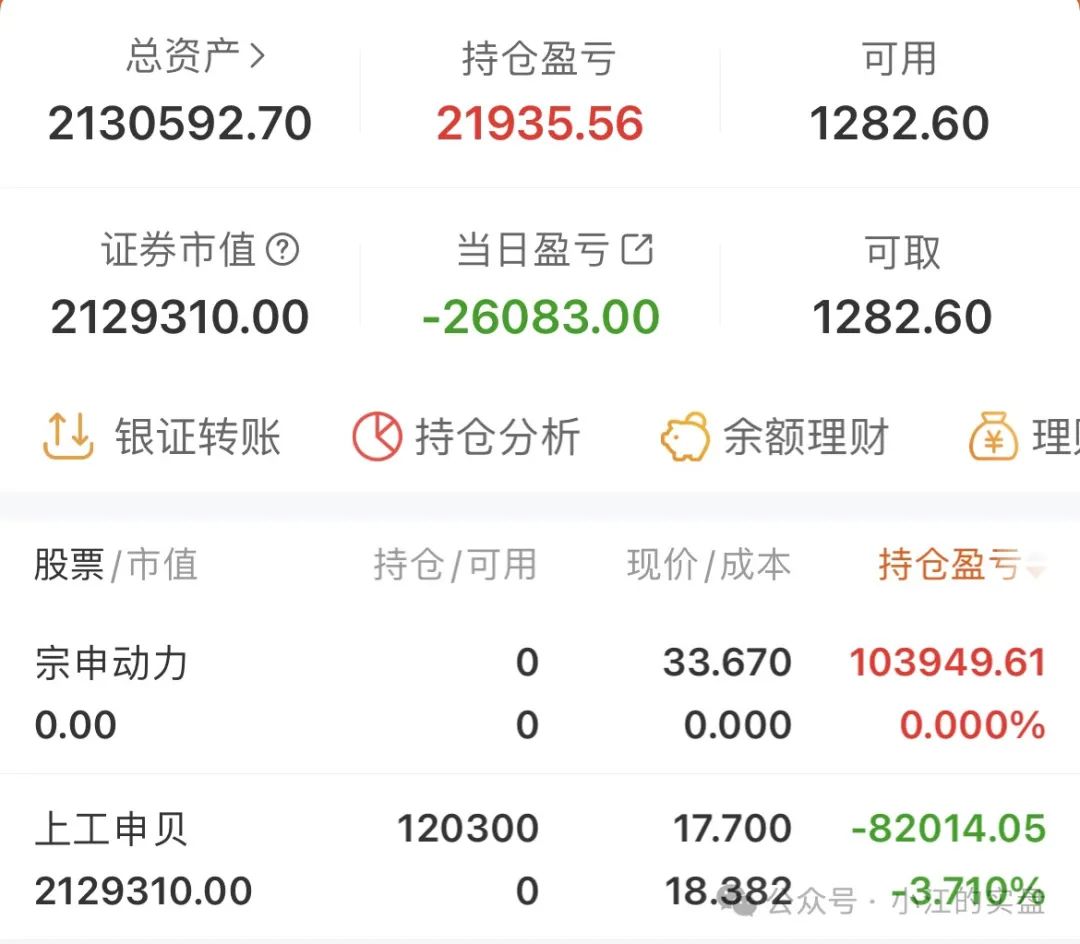 10万挑战五年一千倍的第149天(小江的实盘2024年10月31日文章)