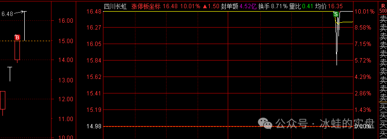 太刺激了！(冰蛙的实盘2024年10月31日文章)