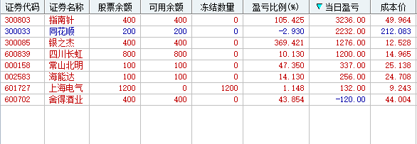 杀不死的，只会让你更强大(灯心人实盘2024年10月31日文章)