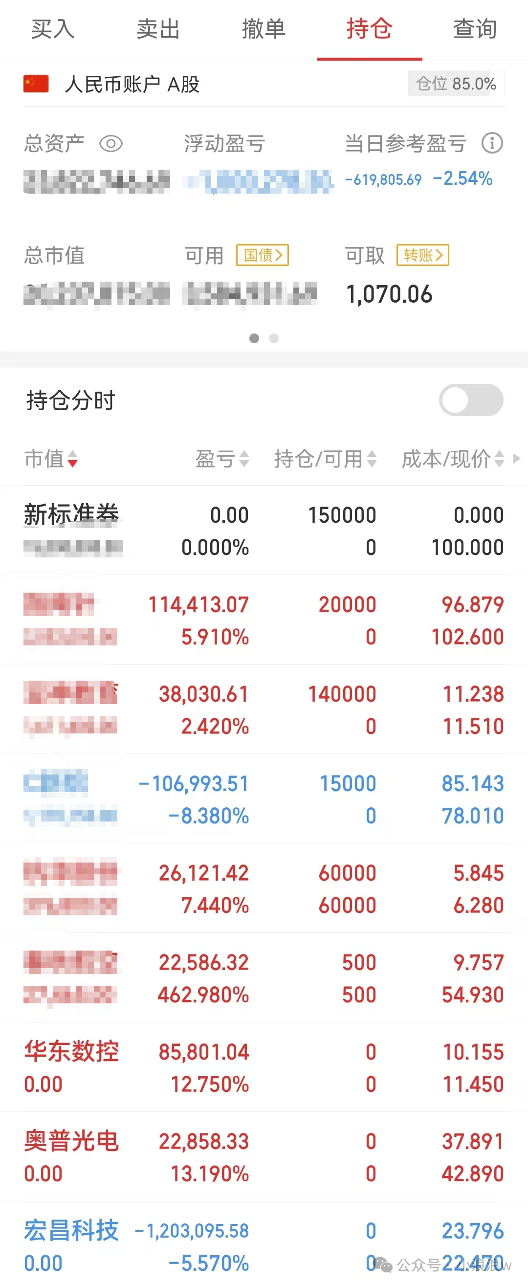 金融带队走强(小浪浪w2024年10月31日文章)