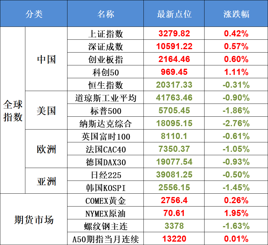 11月1日不可错过的A股资讯（华为出业绩！增量资金在路上）(股市每日必读2024年11月01日文章)