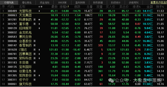 新开始！！！(大象盘中策略2024年11月01日文章)