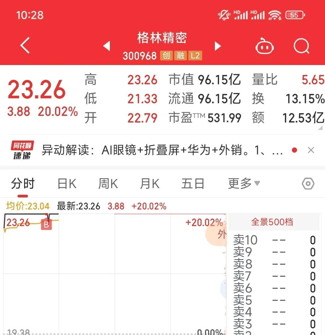 爆亏！(清华女生的游资之路2024年11月01日文章)