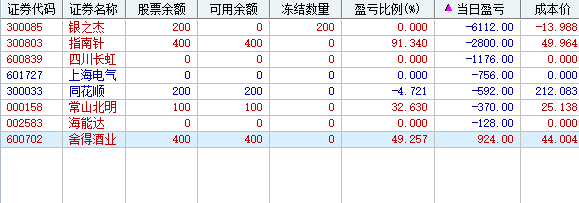 统统死光！(灯心人实盘2024年11月01日文章)