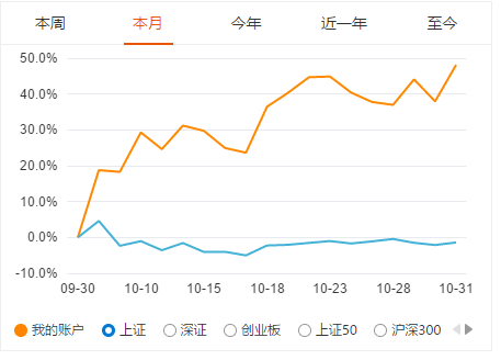 公布下10月收益曲线（20241101）(简放2024年11月01日文章)