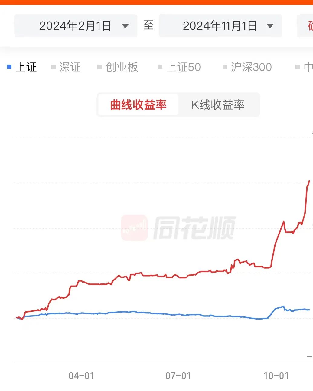 我没有所谓的好运气(厂长只做涨停板2024年11月01日文章)