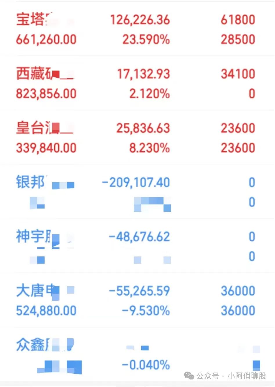 百股跌停！情绪退潮！！(小阿俏聊股2024年11月01日文章)