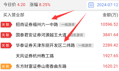 游资风云：“六一中路 ”操作手法大揭秘！(游资龙虎风云榜2024年11月01日文章)