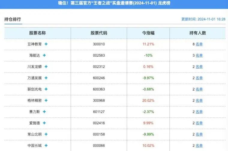 梦游史中思今日斩获19.31%收益！下周机会来了？(淘股吧2024年11月01日文章)