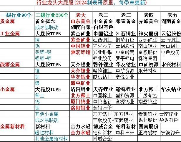 下周有望穿越的前排焦点品种！(淘股吧2024年11月02日文章)