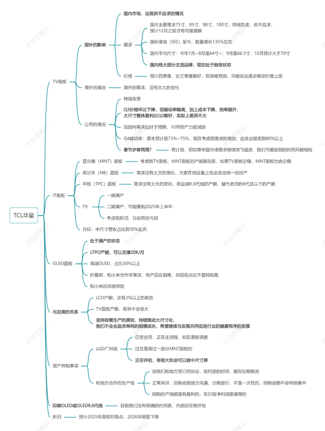 TCL华星，要点！(宁五爷笔记2024年11月02日文章)