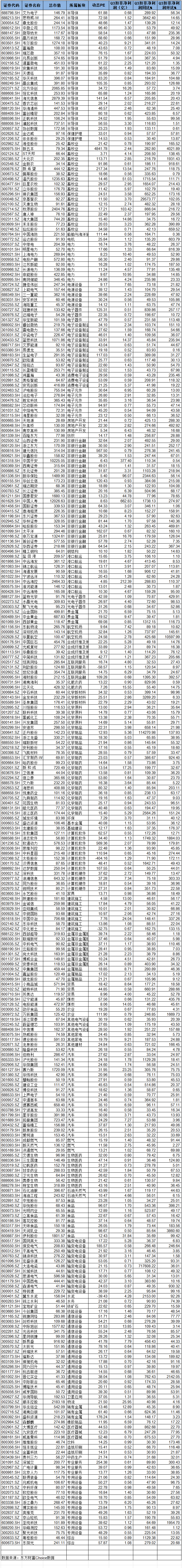 三季度业绩高增长个股全梳理（附股）(简放2024年11月02日文章)