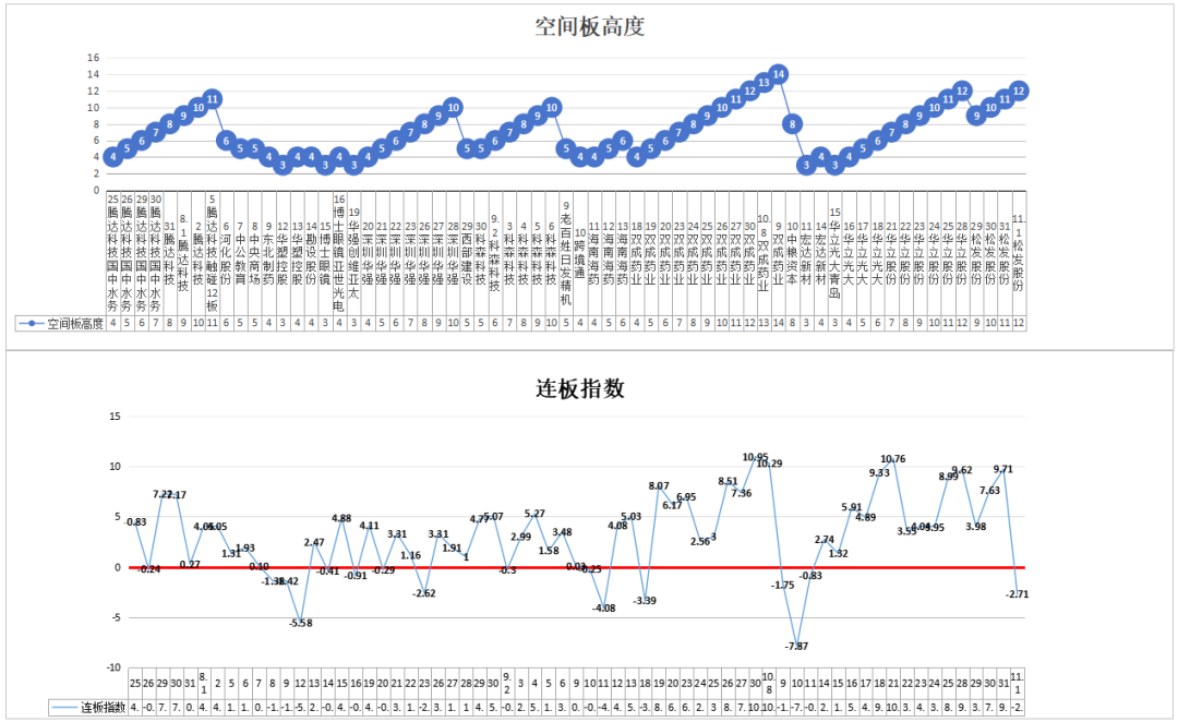 穿越龙的条件以及预期新方向—11.3(道与术抓妖2024年11月03日文章)