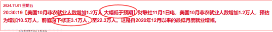 周末重磅！他们还在买！！！(大象击股2024年11月03日文章)