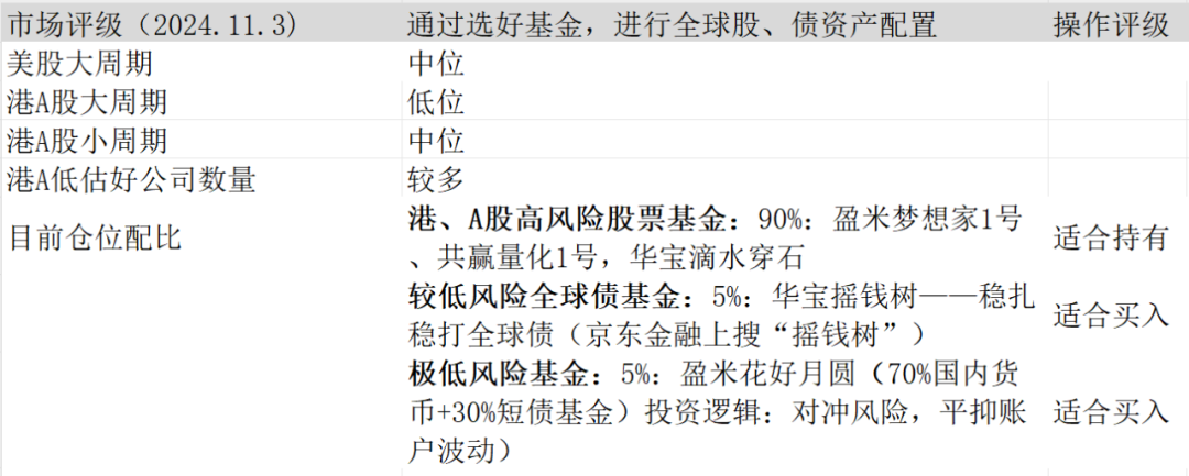 超级周来了(林奇2024年11月03日文章)