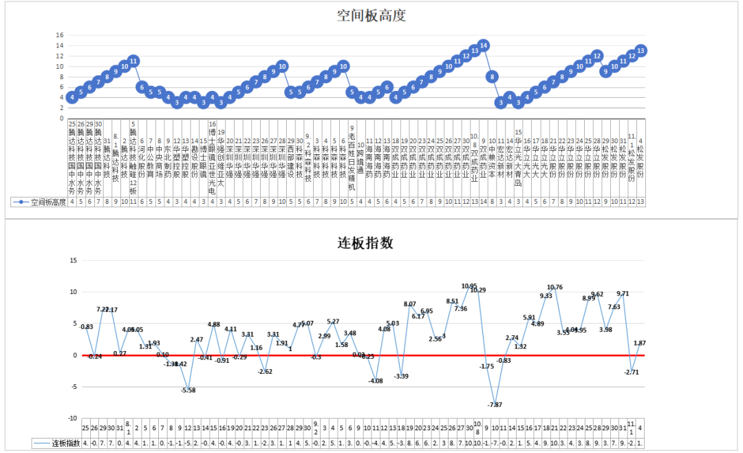 一个好股票，要不有大佬，要不有地位——11.4(道与术抓妖2024年11月04日文章)