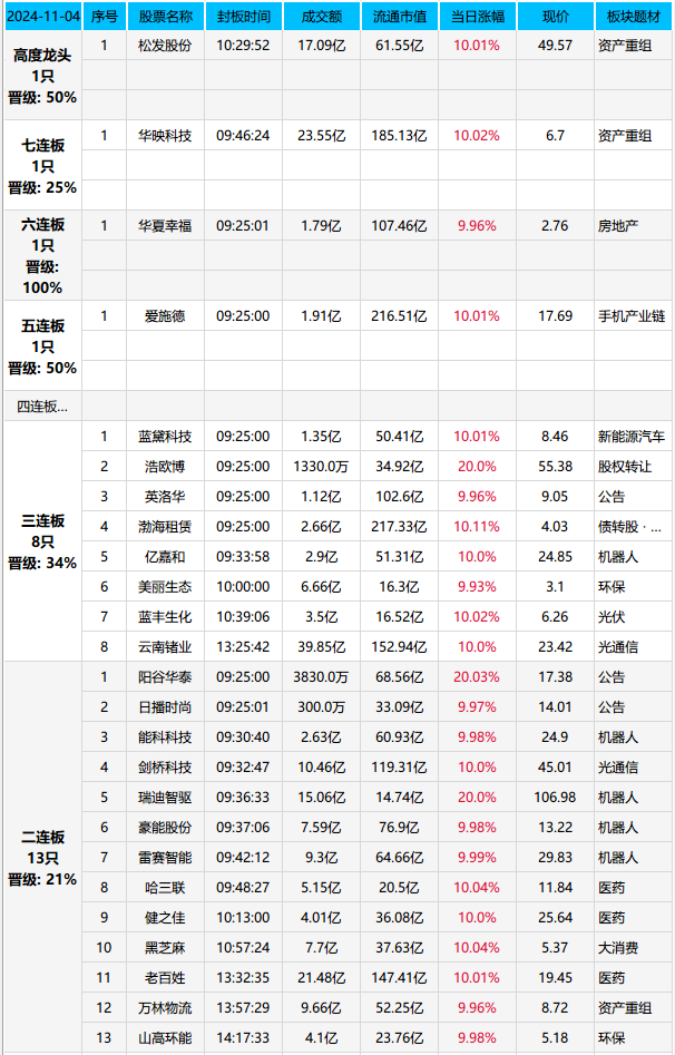 六一中路，YYDS ？(天狼作手2024年11月04日文章)